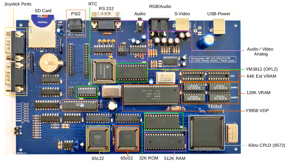 annotated photo of the sbc