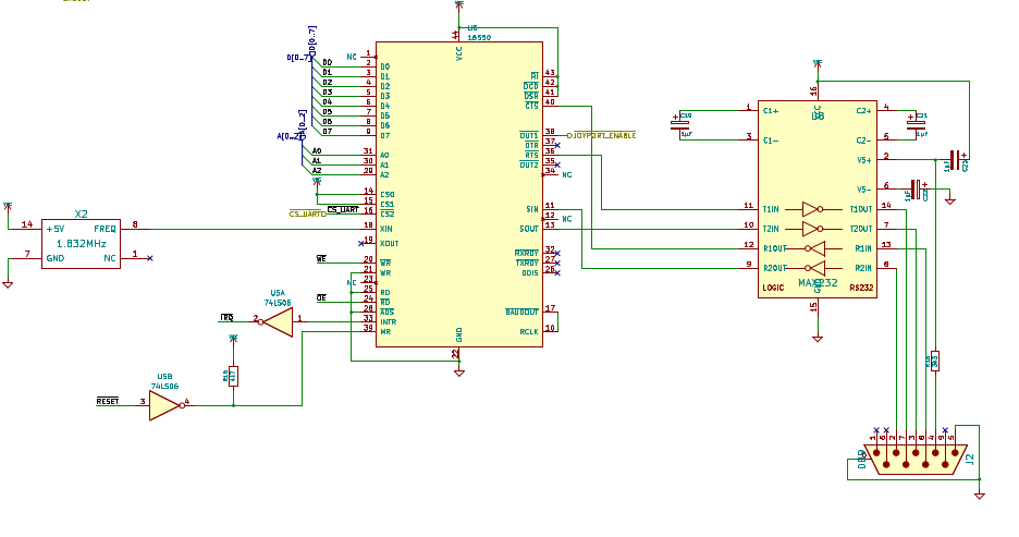 uart